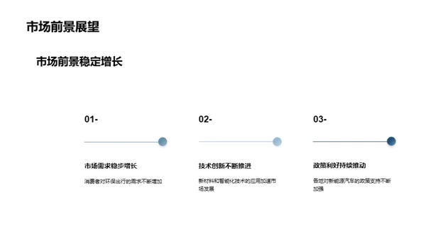 电摩投资研究解析