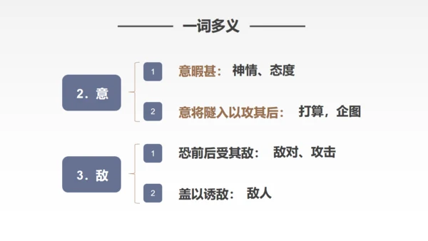 蒲松龄《狼》语文教学通用PPT教学课件
