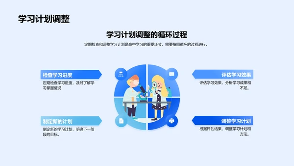 高一学习策略指导PPT模板