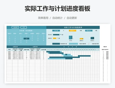 实际工作与计划进度看板