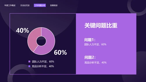 简约风紫色常规销售总结述职汇报PPT