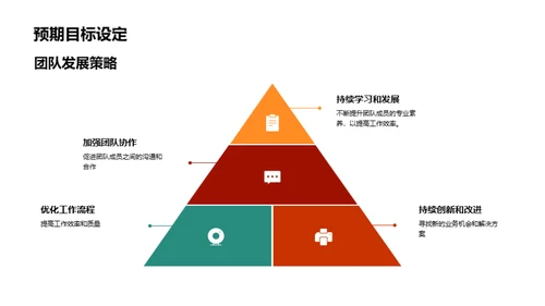 团队风采与未来展望