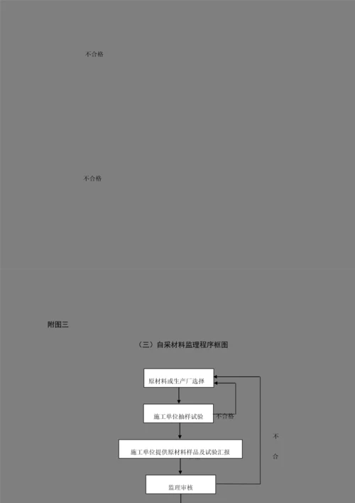 2023年监理工作流程图全套.docx