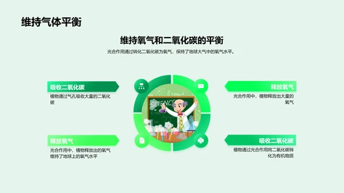 光合作用教学报告PPT模板