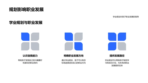 家长助力学业规划PPT模板