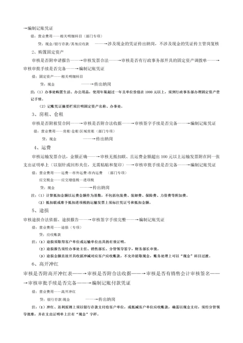 公司财务标准化管理流程(经典)[1].docx