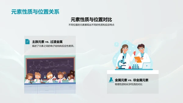 元素周期表探究