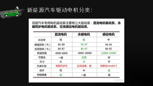 商务风新能源汽车基础讲解通用PPT模板