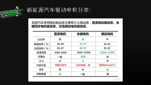 商务风新能源汽车基础讲解通用PPT模板