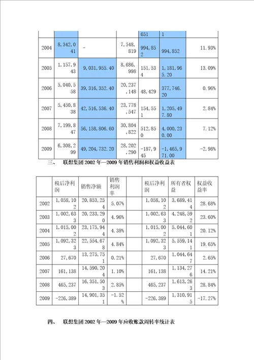 联想集团财务分析及收购IBMPCD分析