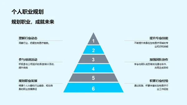 生物医疗行业全解析