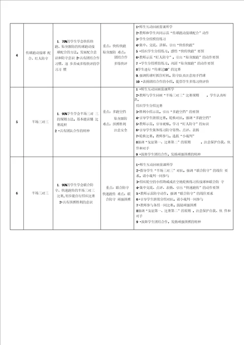 五年级篮球单元计划及教案