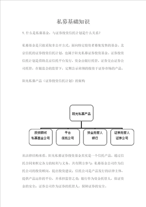 私募基础知识