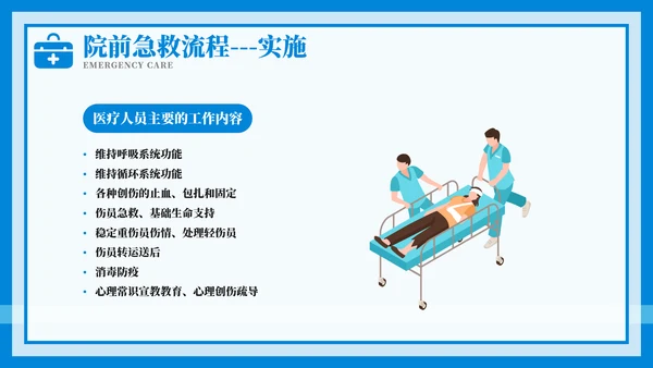 紧急急救护理教育培训模板