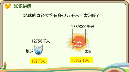 人教版数学四年级上册1.6 求亿以内数的近似数课件(共24张PPT)