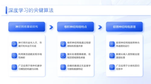 蓝色3D风人工智能在各领域的深度应用研究报告PPT