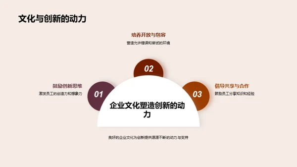 创新之魂：企业文化驱动力