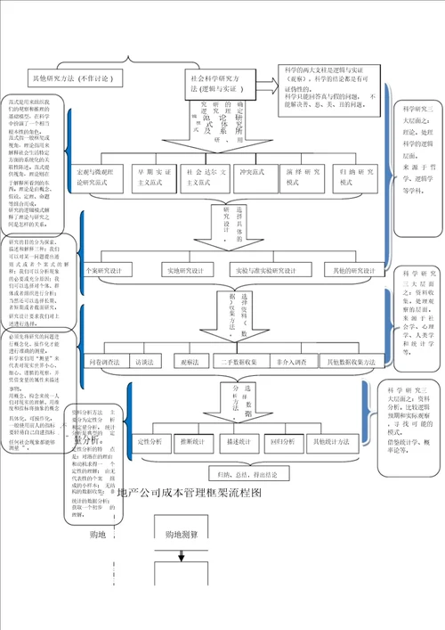 完整word版常用课题研究经典框架图word文档良心出品