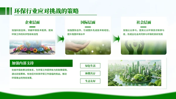 清新风环保工作者的行动与使命PPT模板