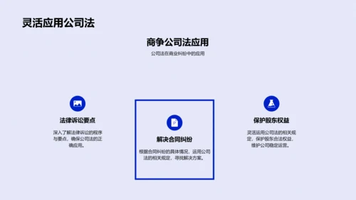 公司法运用及影响PPT模板