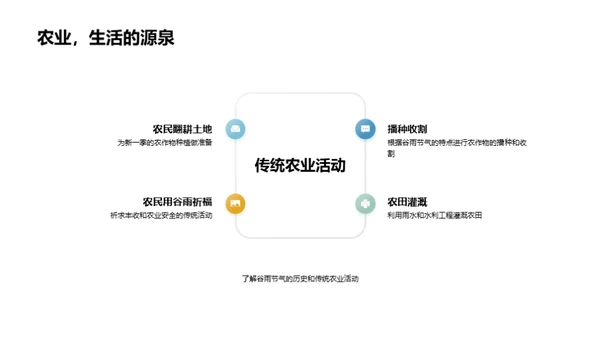 谷雨科技精准农业