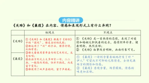 第12课  《诗经》二首 统编版语文八年级下册 同步精品课件