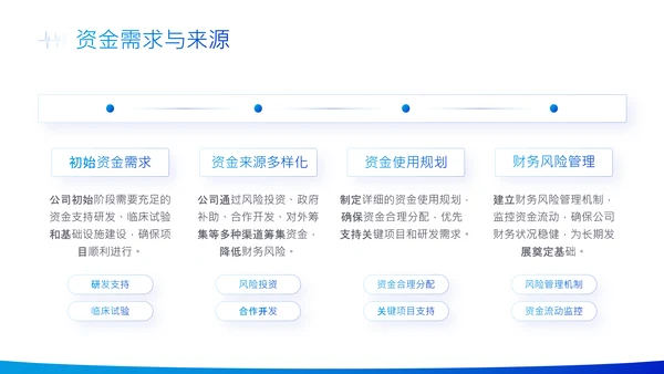 蓝色商务风创新生物医药研发商业计划书PPT