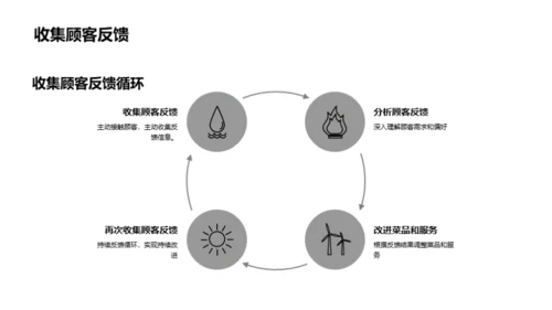 餐饮创新研发策略