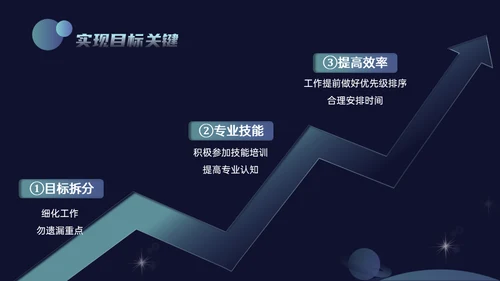 科技风新媒体年终总结通用PPT模板