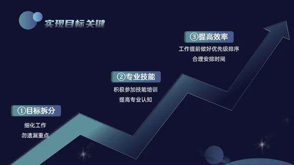 科技风新媒体年终总结通用PPT模板