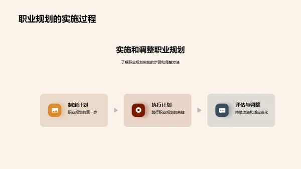 职业人生导航