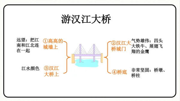 小学统编版三年级语文上册 语文园地五 课件