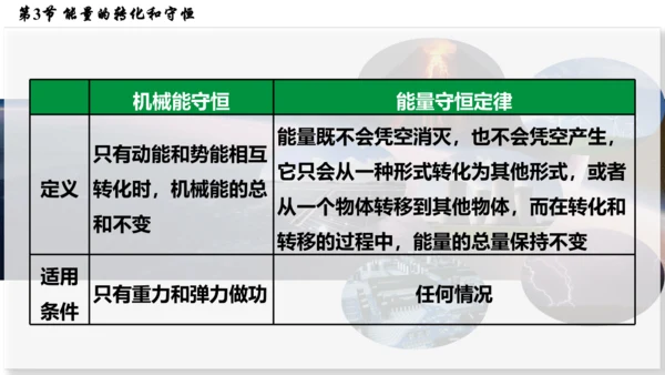 人教版 初中物理 九年级全册 第十四章 内能的利用 14.3  能量的转化和守恒课件(32页ppt)