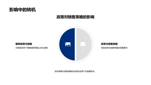 房产市场分析讲座