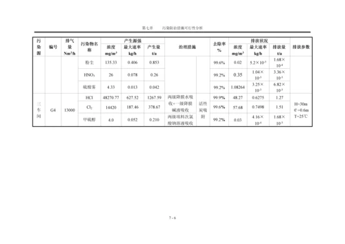 工程污染防治措施可行性分析.docx