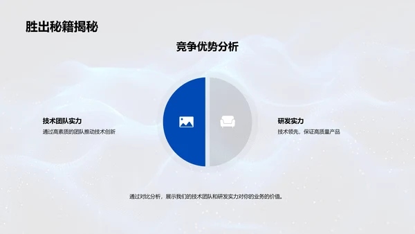 技术联动商业价值PPT模板