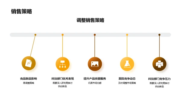 科技销售月度盘点