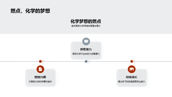 医药化学的职业探索