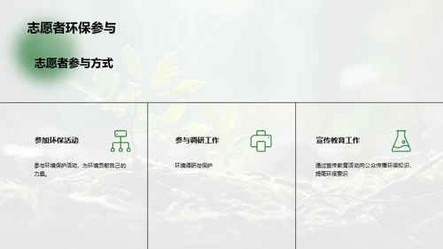 绿色行动:我们的责任