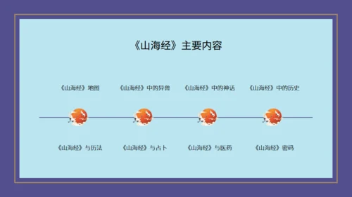 山海经神话故事通用PPT模板