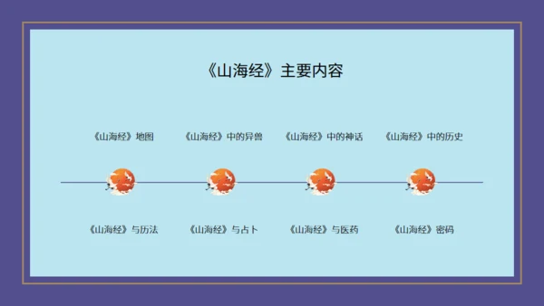 山海经神话故事通用PPT模板
