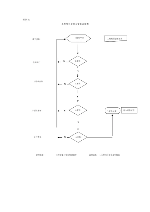 20工程款支付签审管理制度.docx