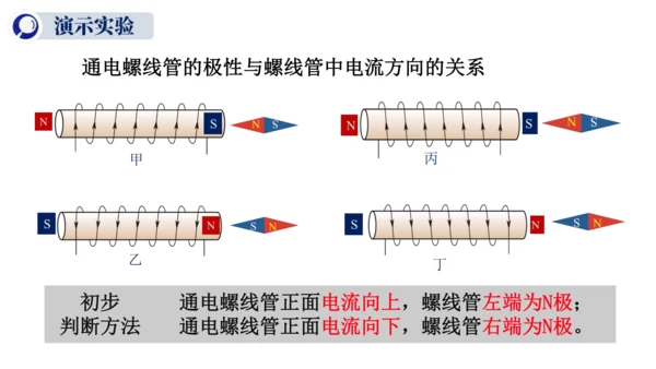 20.2 电生磁 (共30张PPT) -2023-2024学年九年级物理全一册精品课件（人教版）