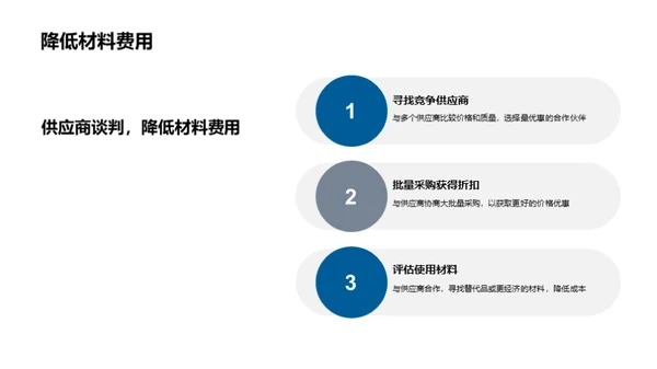 公路维护成本革新策略