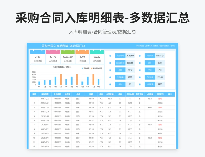 采购合同入库明细表-多数据汇总