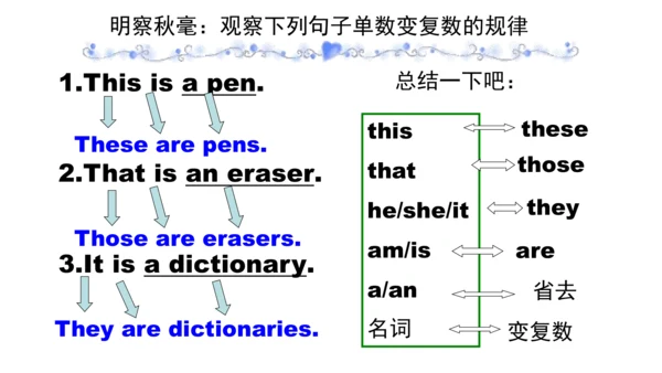 人教七上预备篇—人称代词和be动词名词复数综合复习课件
