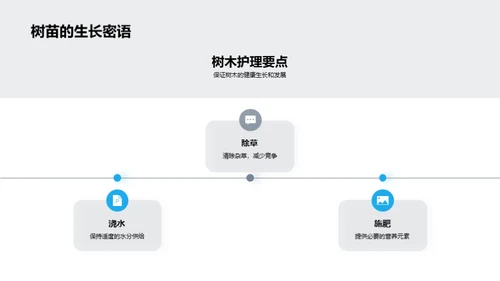 树木与环保