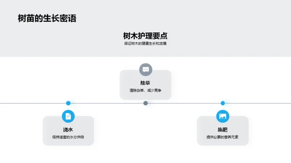 树木与环保