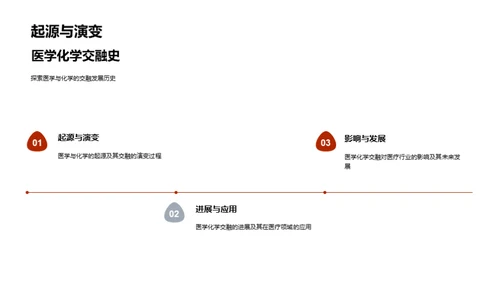 医疗化学革新纪