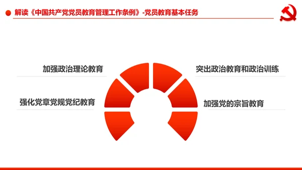 党员教育管理工作条例学习解读PPT模板